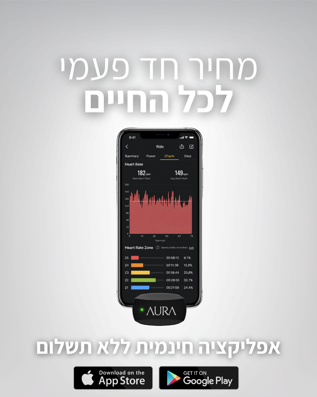 רצועת מעקב ודופק ֿ| AURA 2.0