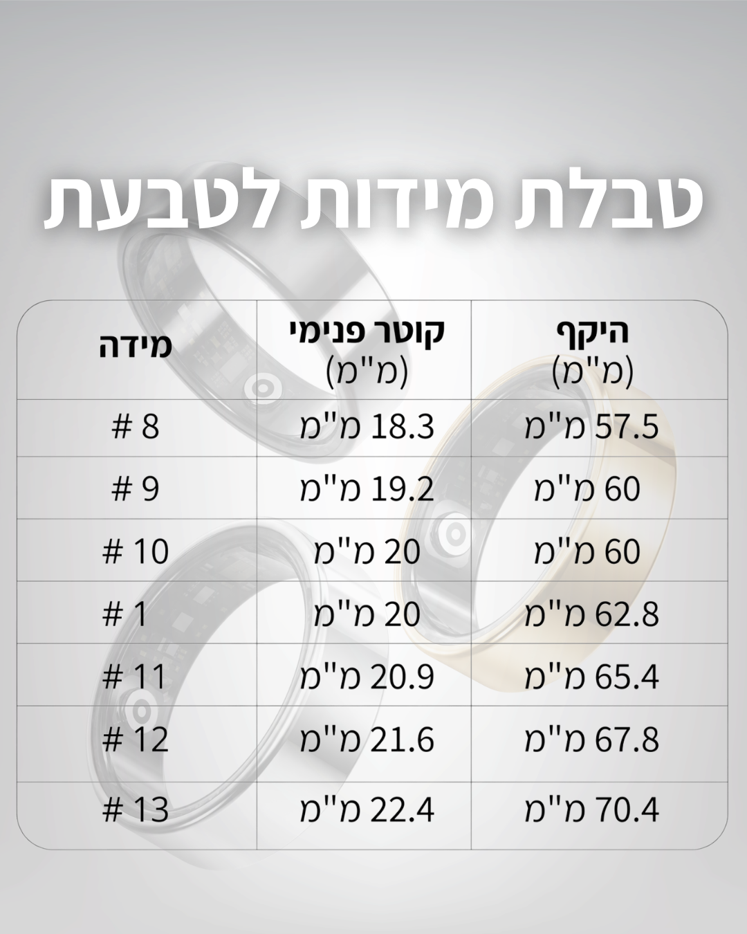 טבעת מעקב בריאותי | AURA RING